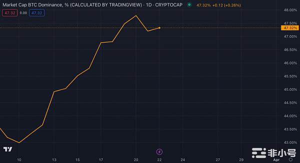 比特币100万有点异想天开但是十万还是唾手可得