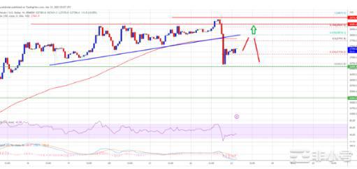 美联储加息BTC已到阻位利空还是利好?