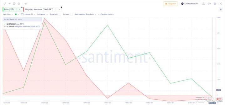大量投资者正在购买这个币!它会起飞吗?