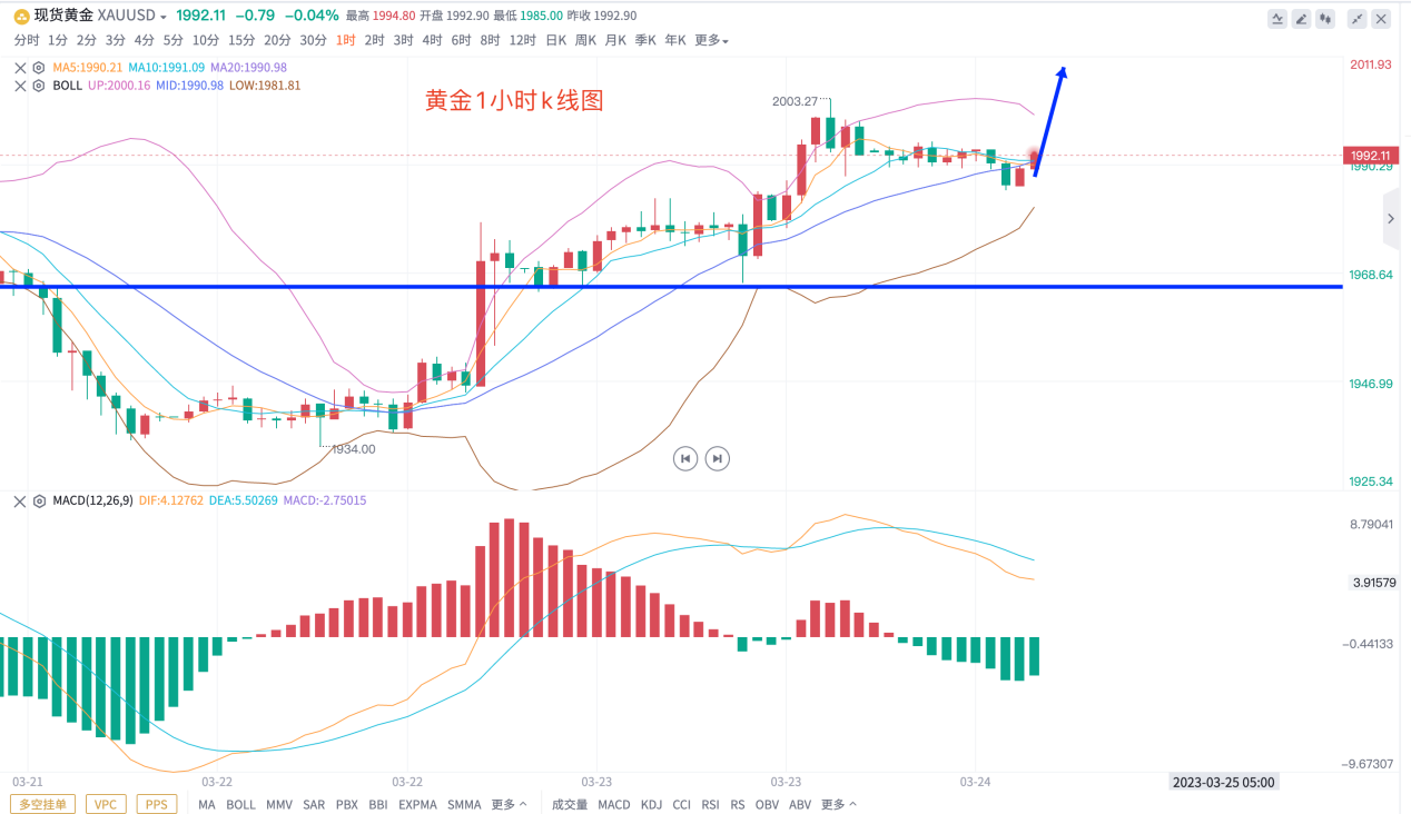 李生论金：危机四伏，黄金成避险新贵！
