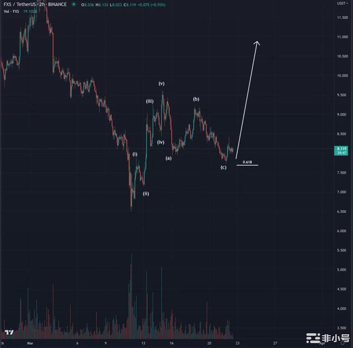 著名交易员:这些是下一个要推出的山寨币!