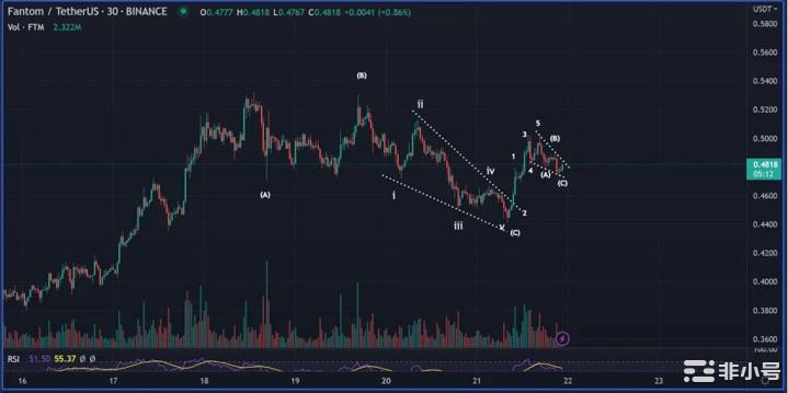著名交易员:这些是下一个要推出的山寨币!