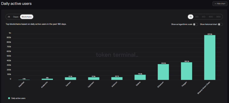 AC回归后Fantom能否重拾往日DeFi的辉煌?