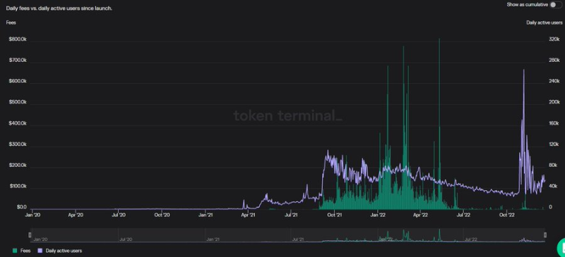 AC回归后Fantom能否重拾往日DeFi的辉煌?