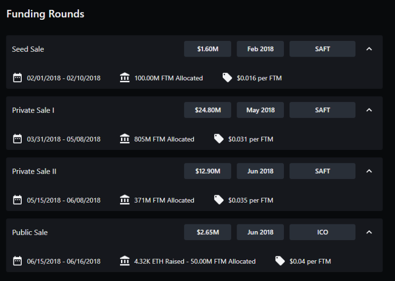 AC回归后Fantom能否重拾往日DeFi的辉煌?