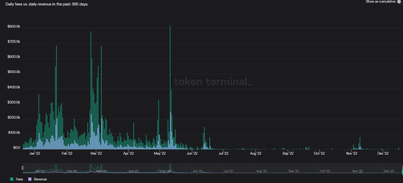AC回归后Fantom能否重拾往日DeFi的辉煌?