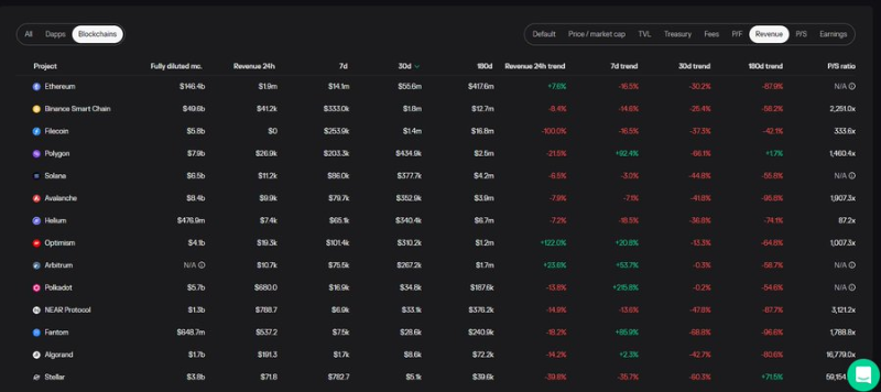 AC回归后Fantom能否重拾往日DeFi的辉煌?