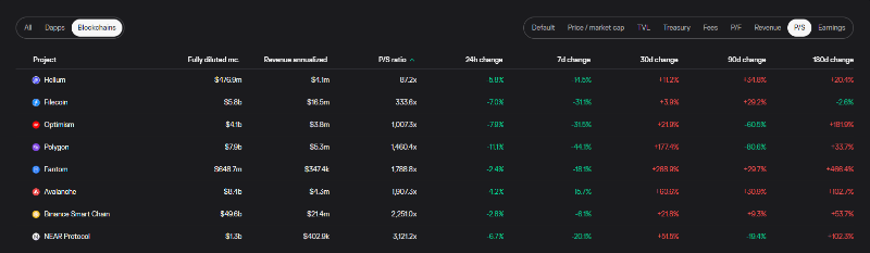 AC回归后Fantom能否重拾往日DeFi的辉煌?