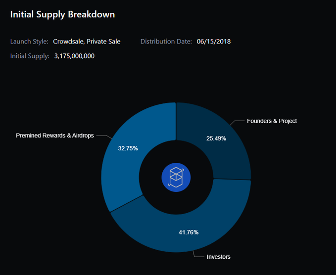 AC回归后Fantom能否重拾往日DeFi的辉煌?