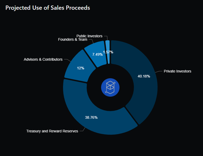 AC回归后Fantom能否重拾往日DeFi的辉煌?