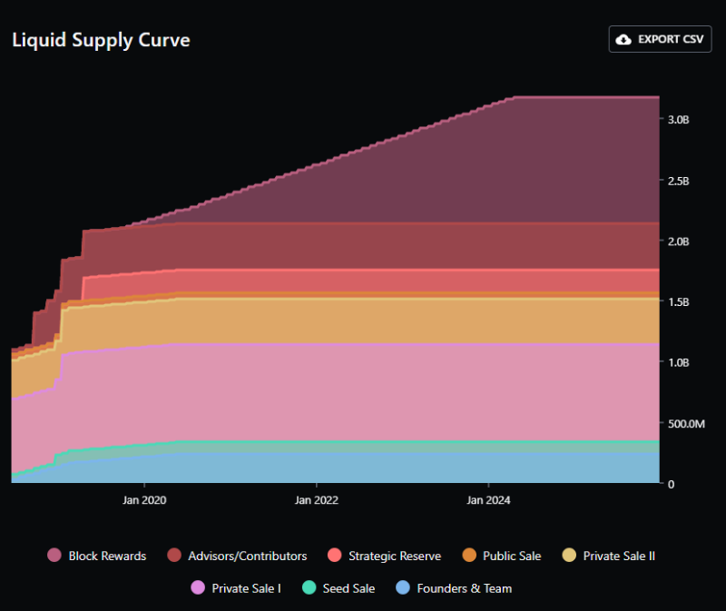 AC回归后Fantom能否重拾往日DeFi的辉煌?