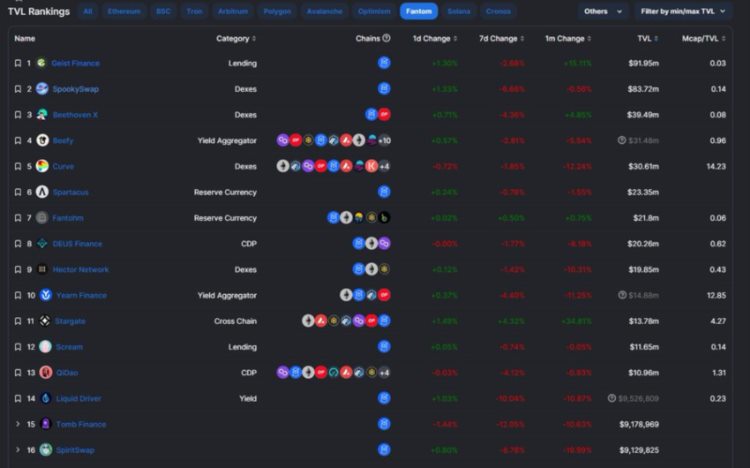 AC回归后Fantom能否重拾往日DeFi的辉煌?