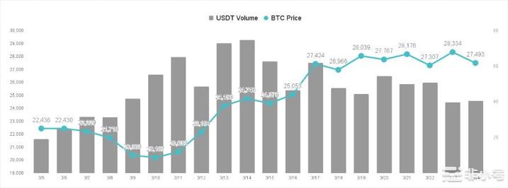 升息趋势确认暂缓比特币年底上看30,000美元