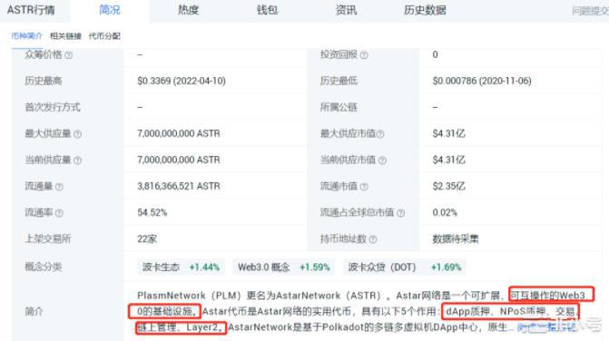 忽略短期的FUD!大资金正在跑步进场下跌就是买入的机会!
