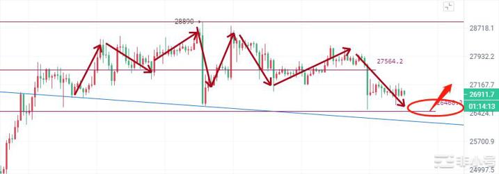 币圈院士：3.29比特币以太坊上下受阻波段为王，准备好了吗？