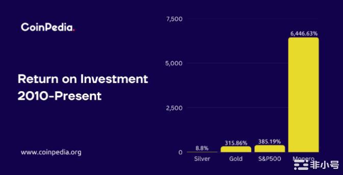 XMR价格能走多高?