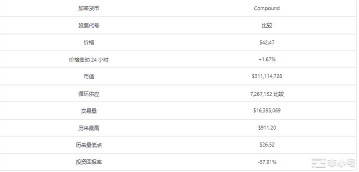 COMP代币会出现看涨逆转吗?