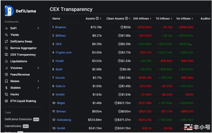 比特币价格回落至27000美元——我们可以期待本周的飙升吗?