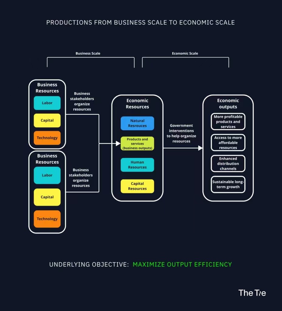 加密治理和监管应优先考虑什么?