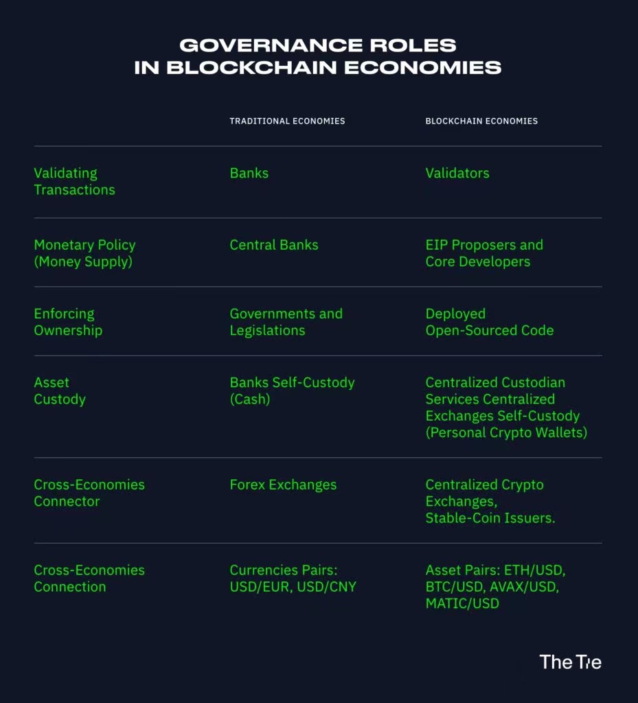 加密治理和监管应优先考虑什么?