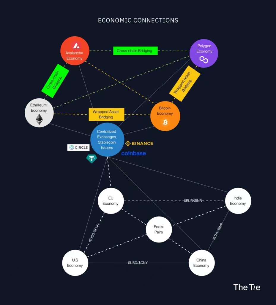 加密治理和监管应优先考虑什么?