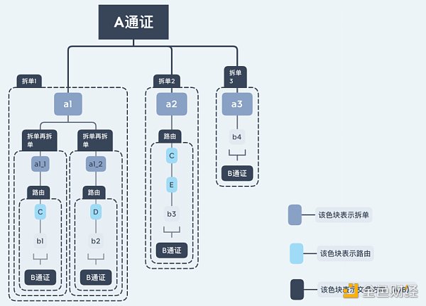 谁是最好的Dex链上聚合器？这可能是目前最深入的分析