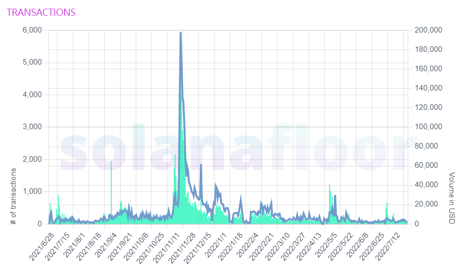 埋伏下一个ENS?一文盘点公链域名协议