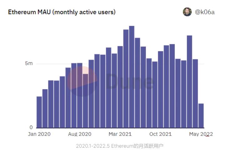 万字长文详解本轮GameFi发展路径及未来趋势