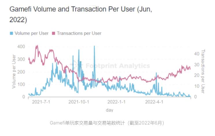 万字长文详解本轮GameFi发展路径及未来趋势