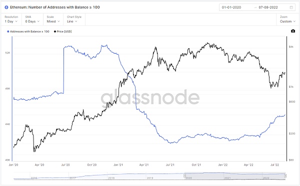 JZLcapital区块链行业周报第32期：：以太坊合并在即市场利空钝化