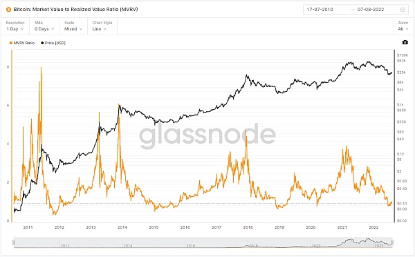 JZLcapital区块链行业周报第32期：：以太坊合并在即市场利空钝化