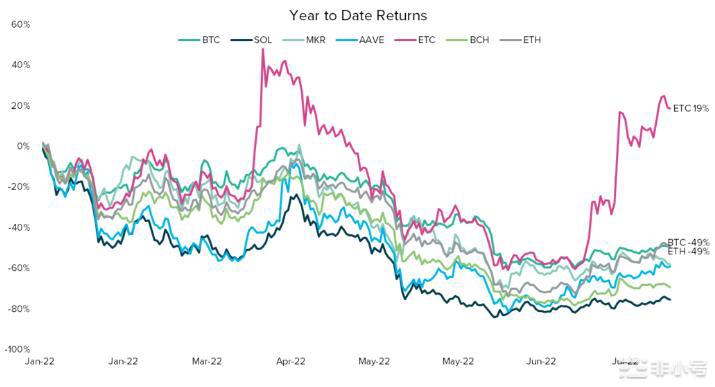 为什么这次以太坊分叉不行?ETH和ETC的意义!