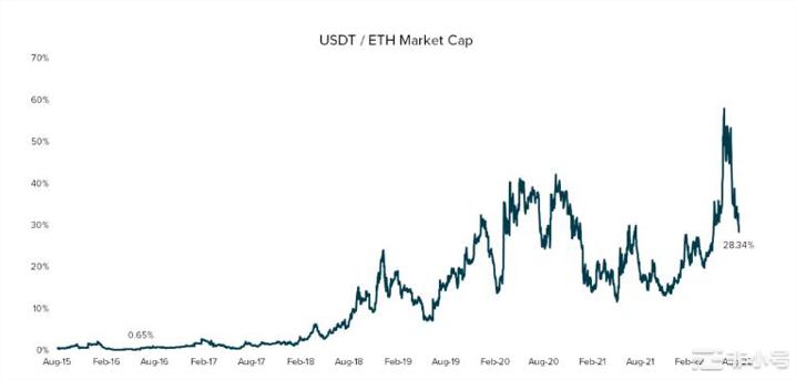为什么这次以太坊分叉不行?ETH和ETC的意义!