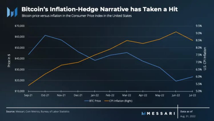 Messari：<a title='注册并实名送比特币' href='https://okk.meibanla.com/btc/okex.php' target='_blank' class='f_a'>比特币</a>2022年第三季度报告
