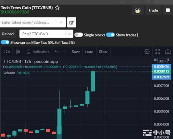 TTC是如何利用区块链来实现可持续发展，并在短期内实现爆长的