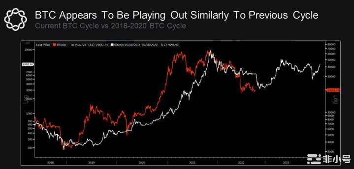 比特币价格终于出手烟花必将接踵而至