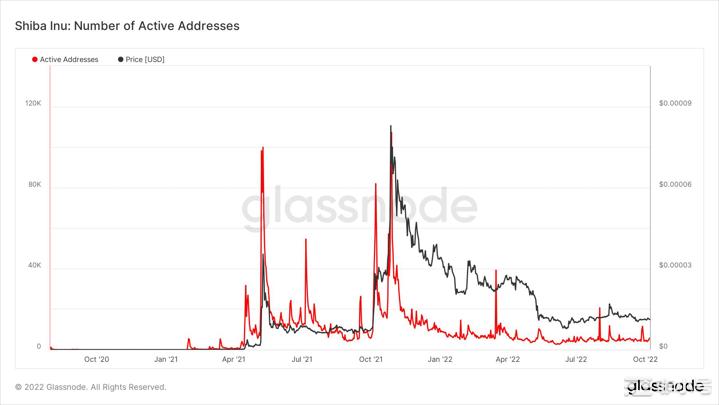 柴犬SHIB在2021年到底发生了什么?