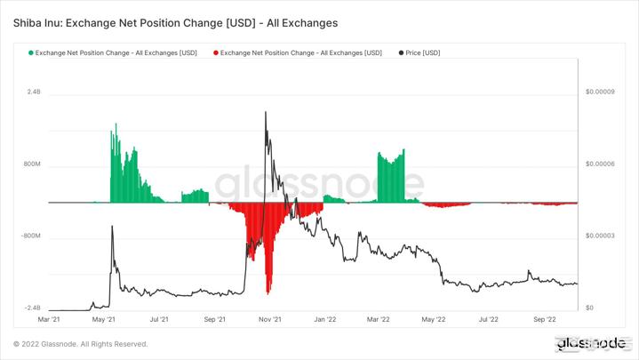 柴犬SHIB在2021年到底发生了什么?