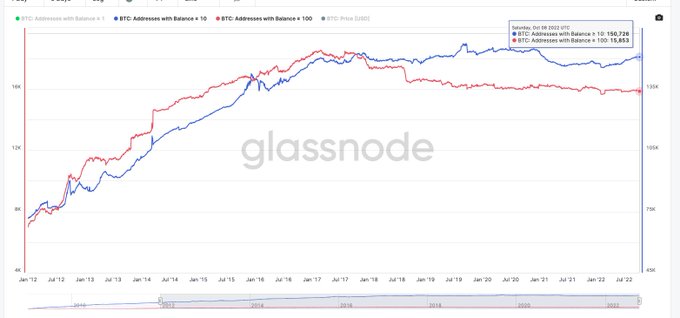 120张图表：研判2022年Q4Web3和数字资产