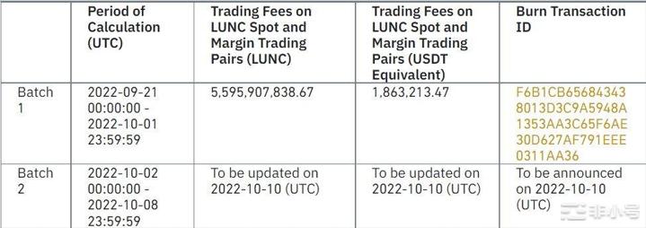 TerraLuna价格预测到2023年LUNC能涨多高?在LUNC从0.00022525