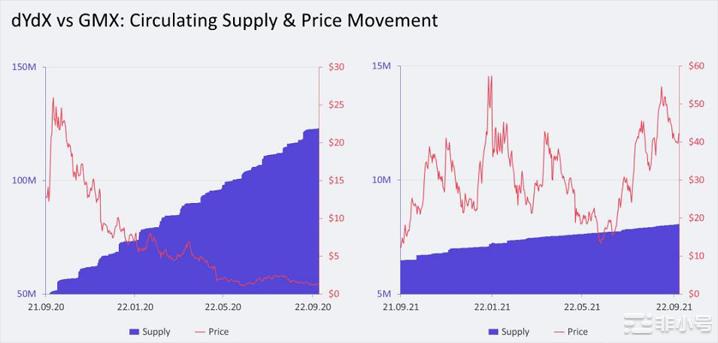 黑天鹅事件的影响过后有利好却没爆发的DYDX下步会怎么走?