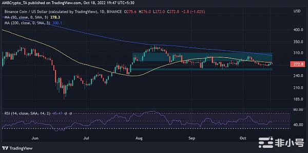 B安、路透社和 CZ——揭开指控的神秘面纱
