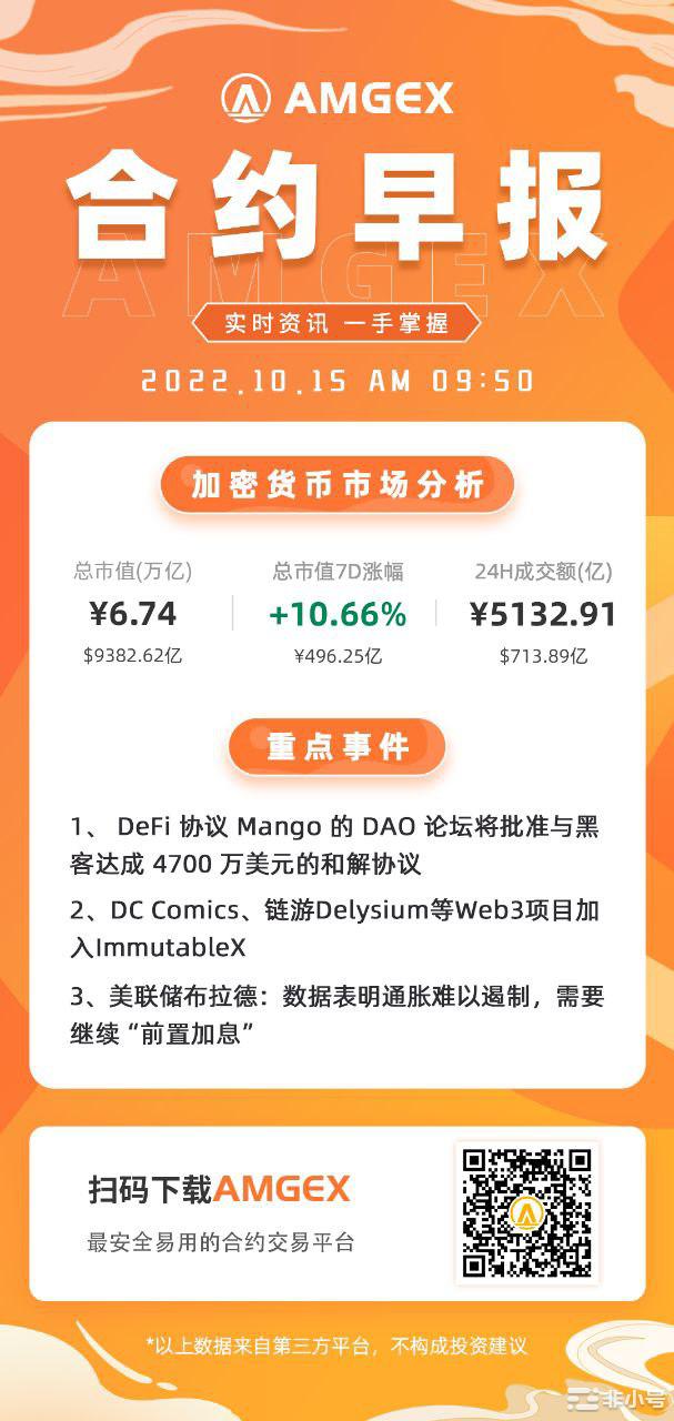 美联储布拉德:数据表明通胀难以遏制需要继续前置加息