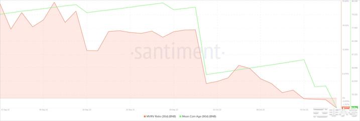 BNB是长期投资的理想选择这要归功于季度销毁亮点