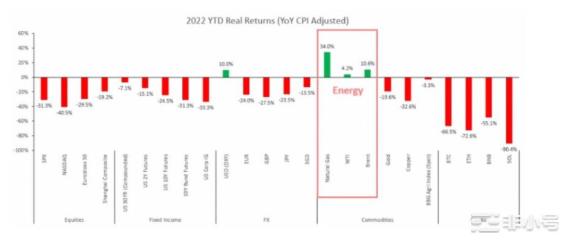 2022年最佳比特币和以太坊交易策略？本报告回答