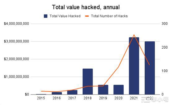 如何保护加密货币免受黑客攻击!本加密安全指南中的如何避免安全风险保护您的私钥和助记词等加密