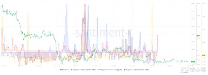 这些山寨币可能会在本周末出现牛市！加密货币冬天即将结束吗？