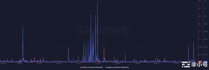 Filecoin的网络升级如何让FIL陷入社会爆发