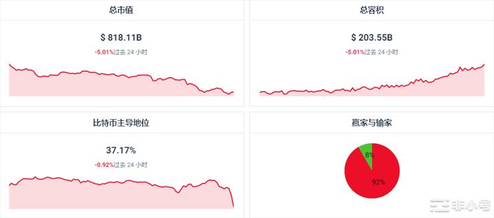 在空头主导的当下大饼以太都在跌为何TWT反而逆势上涨？