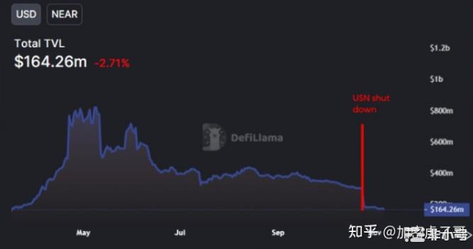 稳定币战争持续升温：稳定币市场格局发生了怎样的变化？